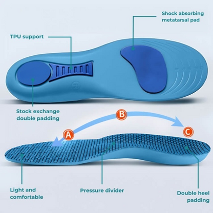 Revéra™ Plantar Fasciitis Insoles