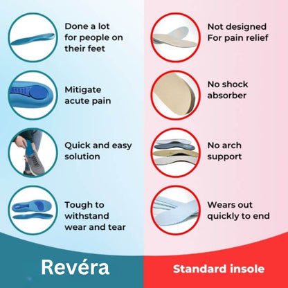 Revéra™ Plantar Fasciitis Insoles