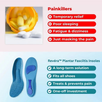 Revéra™ Plantar Fasciitis Insoles