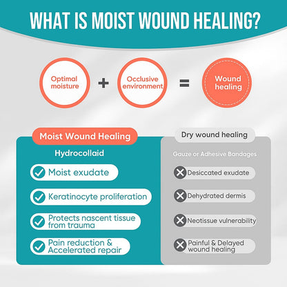 VEEU™Hydrocolloid Roll for Wound Care