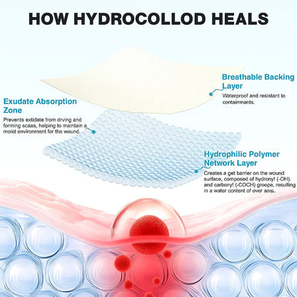 VEEU™Hydrocolloid Roll for Wound Care