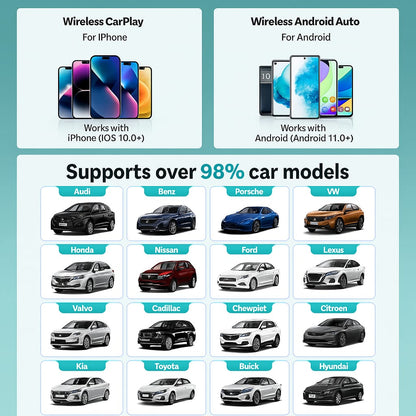 VEEU™ SmartDrive Adapter – Wireless CarPlay & Android Auto in Seconds