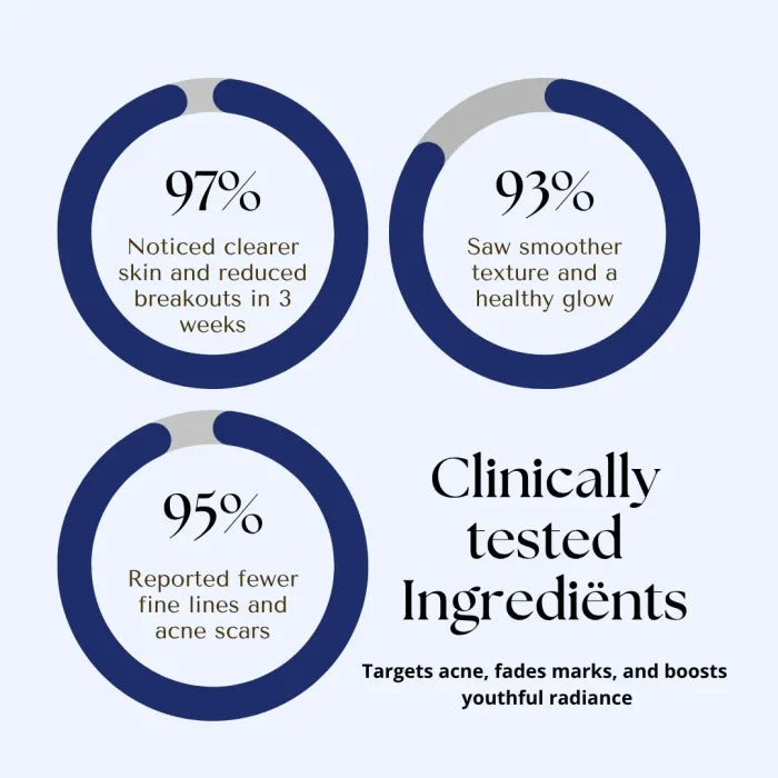 Revéra™ Copper Peptides Serum for Face